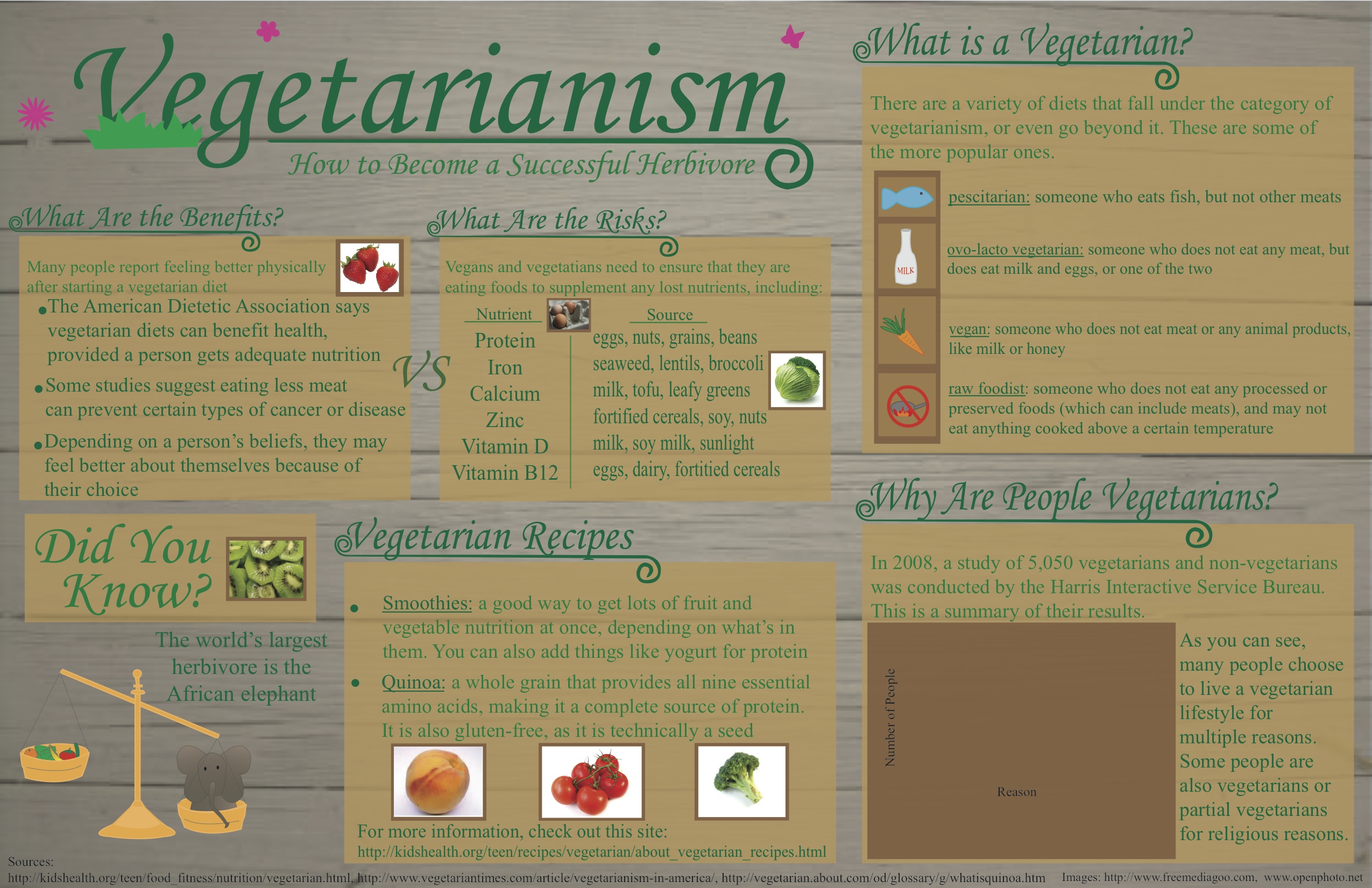 How Many Teens Are Vegetarian 24